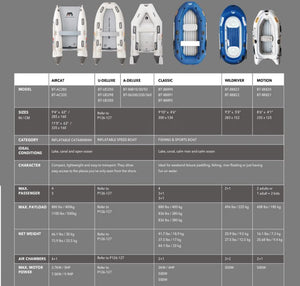 AQUA MARINA Inflatable Speed Boat U-DELUXE